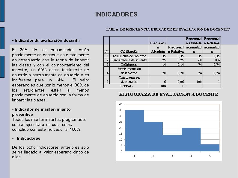 INDICADORES TABLA DE FRECUENCIA INDICADOR DE EVALUACION DE DOCENTES • Indicador de evaluación docente
