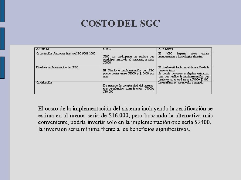 COSTO DEL SGC Actividad Capacitación Auditores internos ISO 9001: 2000 Diseño e implementación del