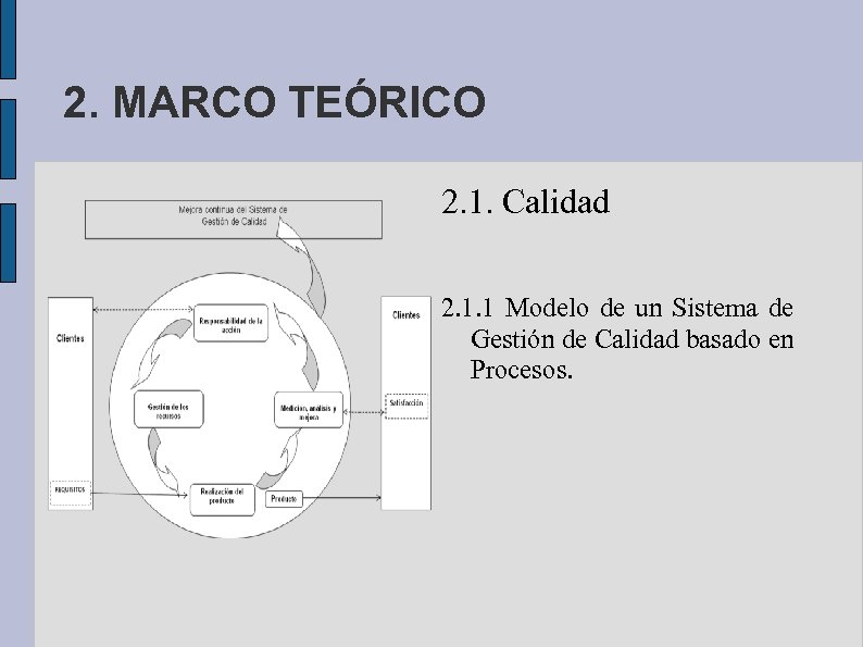 2. MARCO TEÓRICO 2. 1. Calidad 2. 1. 1 Modelo de un Sistema de