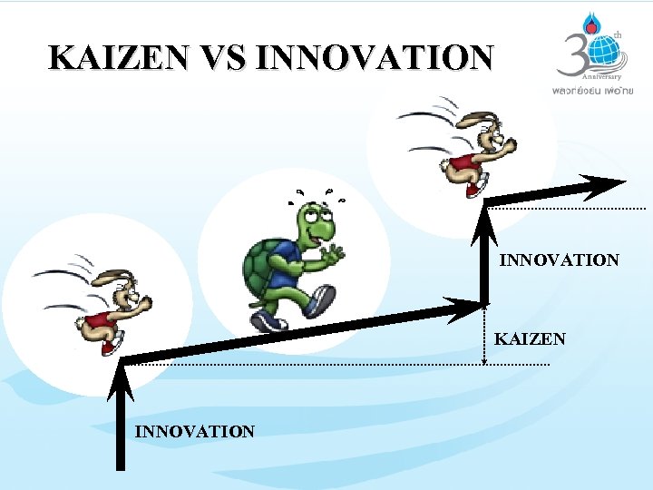 KAIZEN VS INNOVATION KAIZEN INNOVATION 