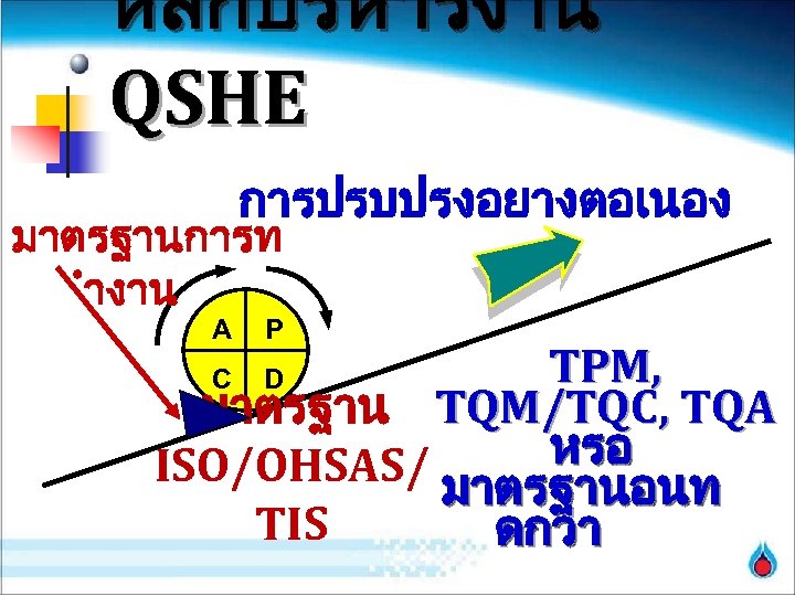 หลกบรหารงาน QSHE การปรบปรงอยางตอเนอง มาตรฐานการท ำงาน A P C D TPM, มาตรฐาน TQM/TQC, TQA หรอ