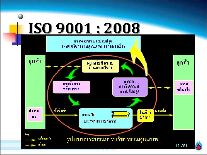 ISO 9001 : 2008 