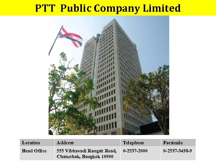 PTT Public Company Limited Location Address Telephone Facsimile Head Office 555 Vibhavadi Rangsit Road,