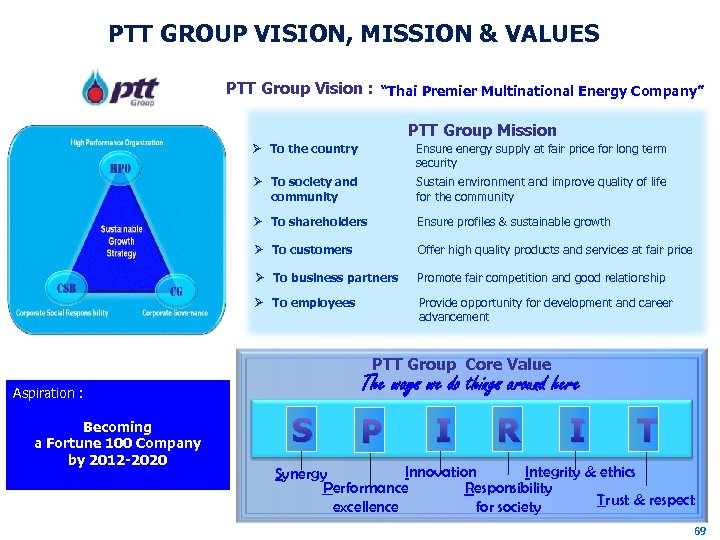 PTT GROUP VISION, MISSION & VALUES PTT Group Vision : “Thai Premier Multinational Energy