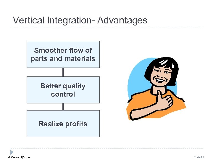 Vertical Integration- Advantages Smoother flow of parts and materials Better quality control Realize profits