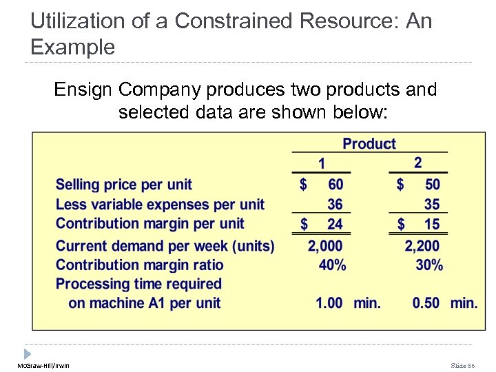 Utilization of a Constrained Resource: An Example Ensign Company produces two products and selected