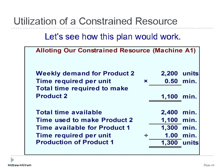 Utilization of a Constrained Resource Let’s see how this plan would work. Mc. Graw-Hill/Irwin