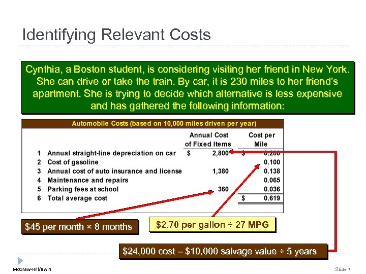 Identifying Relevant Costs Cynthia, a Boston student, is considering visiting her friend in New