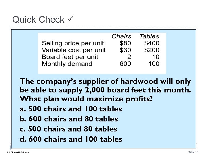 Quick Check The company’s supplier of hardwood will only be able to supply 2,