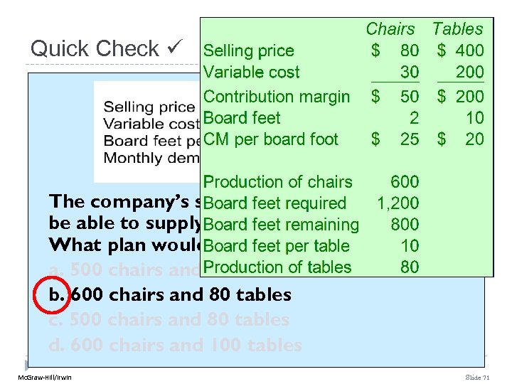Quick Check The company’s supplier of hardwood will only be able to supply 2,