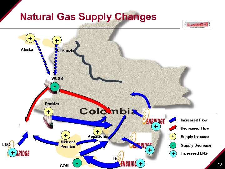 Natural Gas Supply Changes + + Alaska Mackenzie WCSB Rockies + Increased Flow +