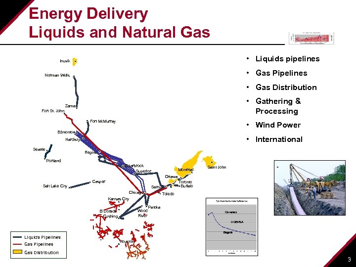 Energy Delivery Liquids and Natural Gas • Liquids pipelines Inuvik • Gas Pipelines Norman