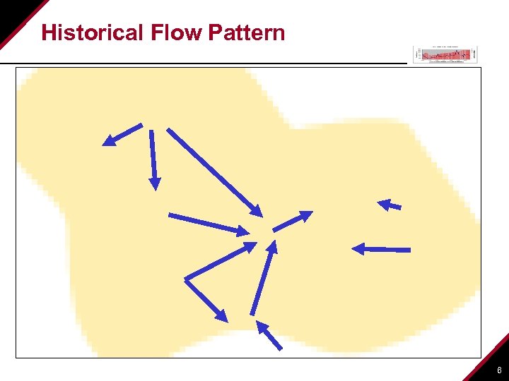 Historical Flow Pattern 6 