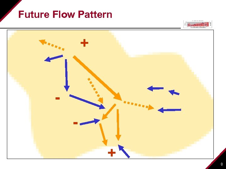 Future Flow Pattern + + 8 
