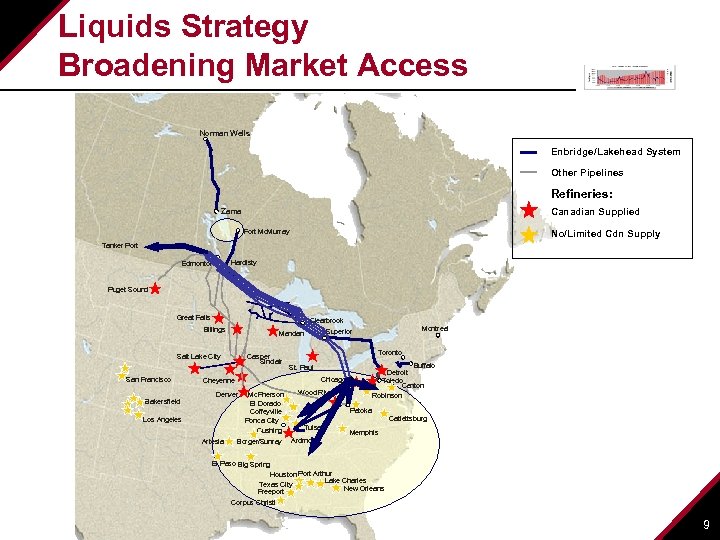 Liquids Strategy Broadening Market Access Norman Wells Enbridge/Lakehead System Other Pipelines Refineries: Canadian Supplied