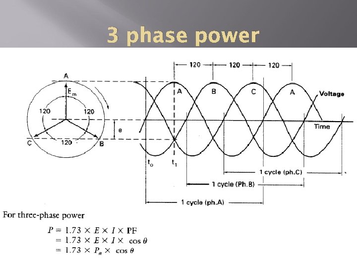 3 phase power 