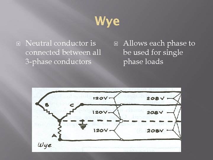 Wye Neutral conductor is connected between all 3 -phase conductors Allows each phase to