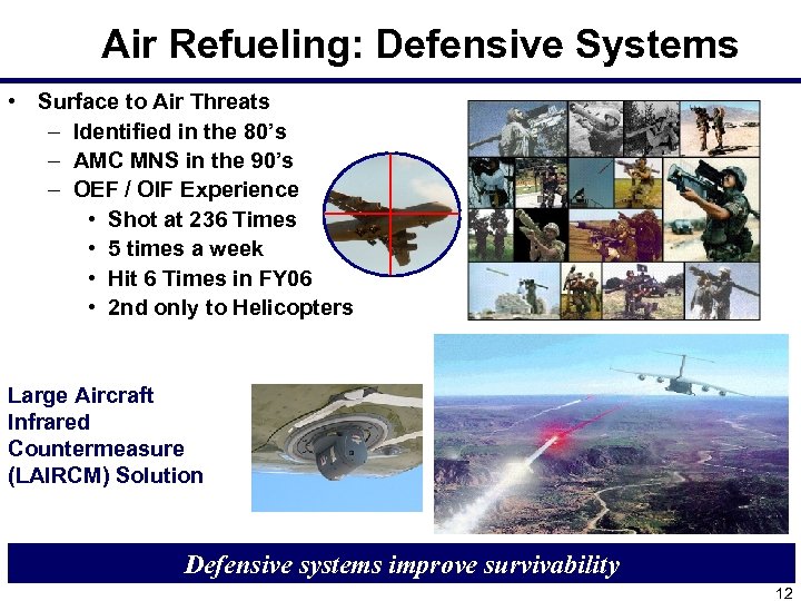 Air Refueling: Defensive Systems • Surface to Air Threats – Identified in the 80’s
