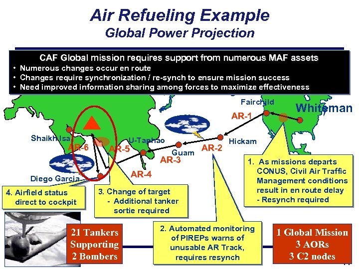 Air Refueling Example Global Power Projection CAF Global mission requires support from numerous MAF