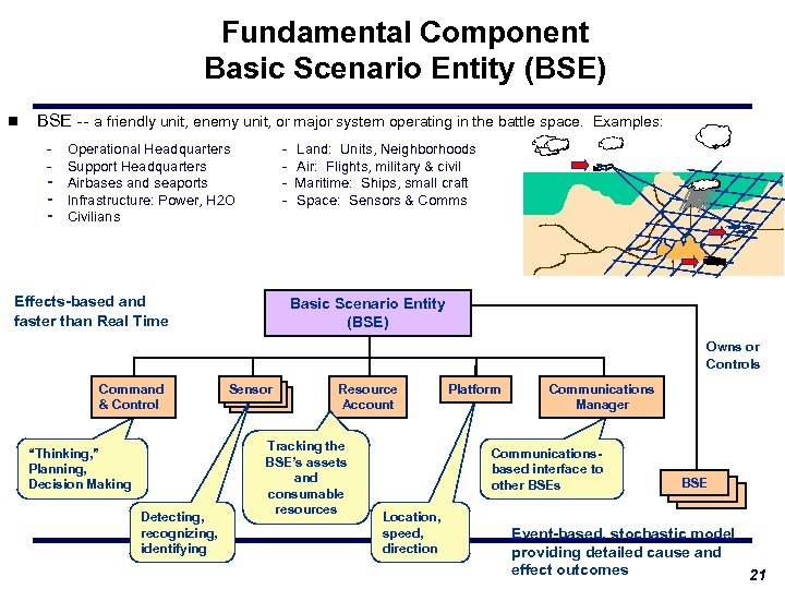 Fundamental Component Basic Scenario Entity (BSE) n BSE -- a friendly unit, enemy unit,
