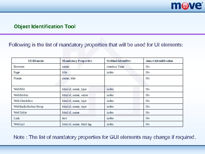 Object Identification Tool Following is the list of mandatory properties that will be used