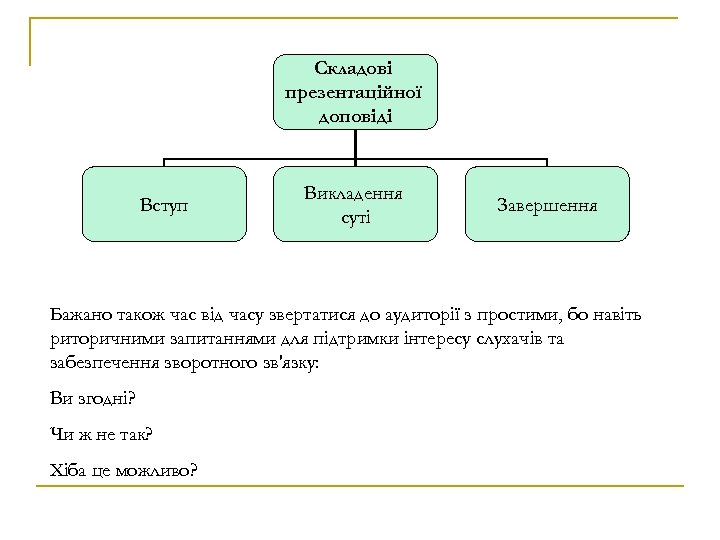Складові презентаційної доповіді Вступ Викладення суті Завершення Бажано також час від часу звертатися до