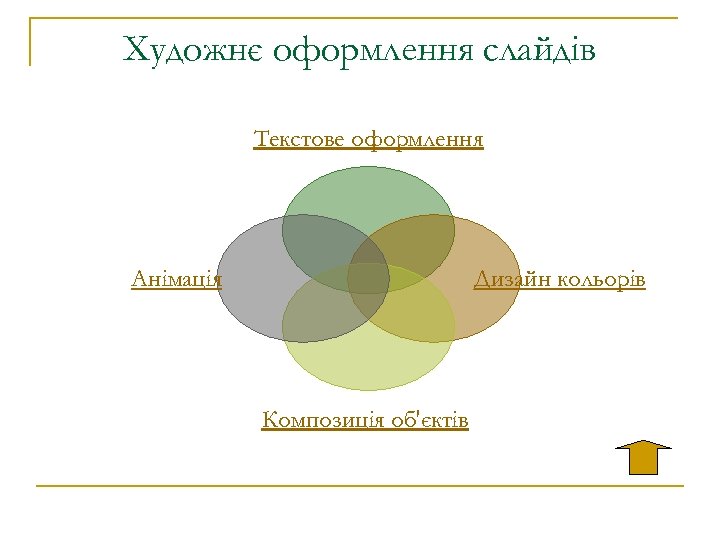 Художнє оформлення слайдів Текстове оформлення Анімація Дизайн кольорів Композиція об'єктів 