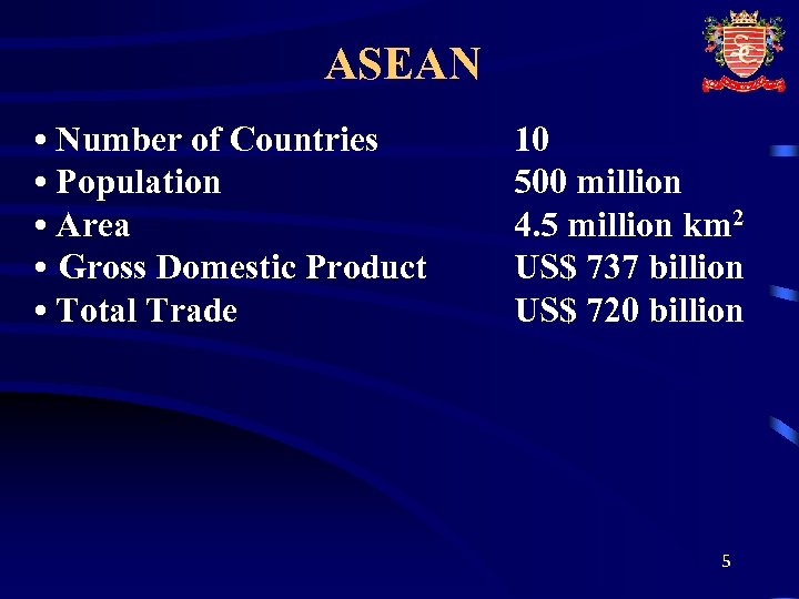ASEAN • Number of Countries • Population • Area • Gross Domestic Product •