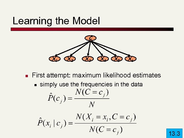 Learning the Model C X 1 n X 2 X 3 X 4 X