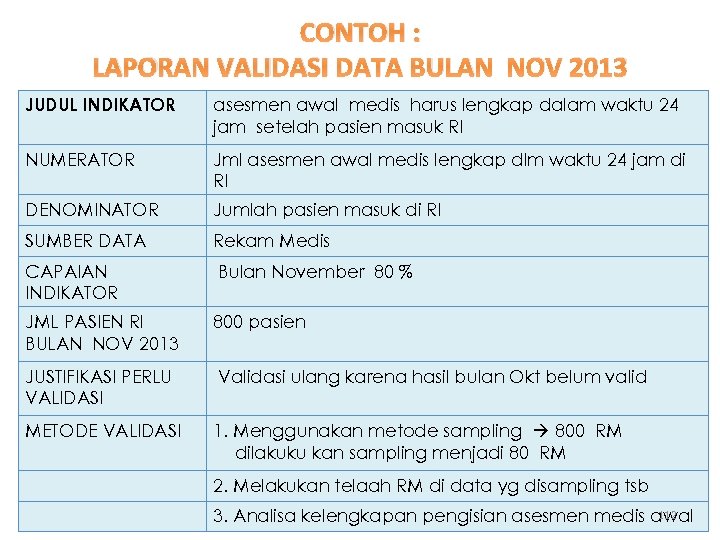 CONTOH : LAPORAN VALIDASI DATA BULAN NOV 2013 JUDUL INDIKATOR asesmen awal medis harus