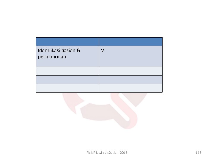 Identiikasi pasien & permohonan V PMKP luwi edit 21 Juni 2015 126 