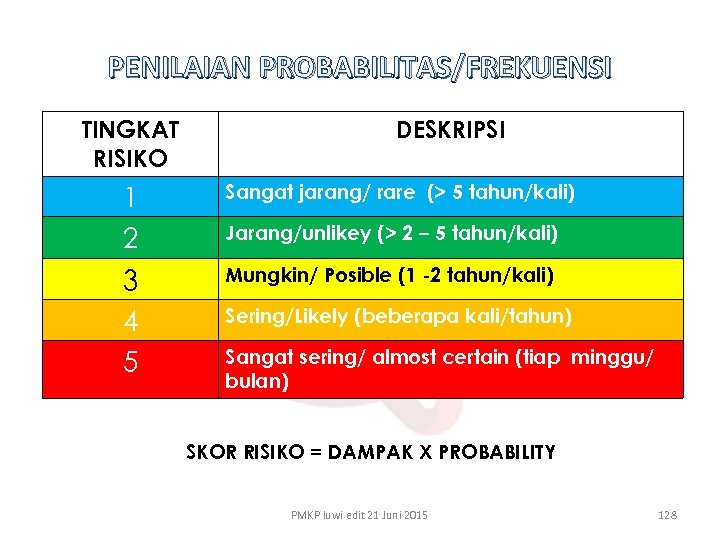 PENILAIAN PROBABILITAS/FREKUENSI TINGKAT RISIKO 1 2 3 4 5 DESKRIPSI Sangat jarang/ rare (>