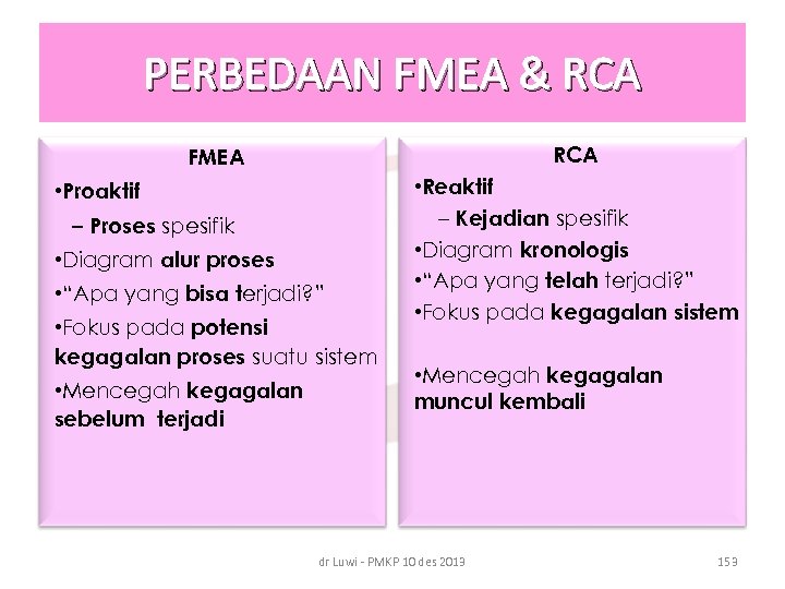 PERBEDAAN FMEA & RCA FMEA • Proaktif – Proses spesifik • Diagram alur proses