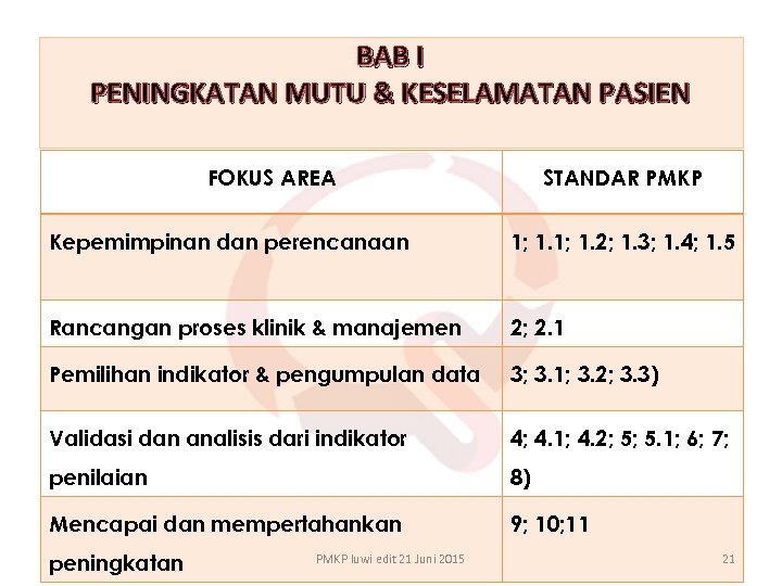 BAB I PENINGKATAN MUTU & KESELAMATAN PASIEN FOKUS AREA STANDAR PMKP Kepemimpinan dan perencanaan