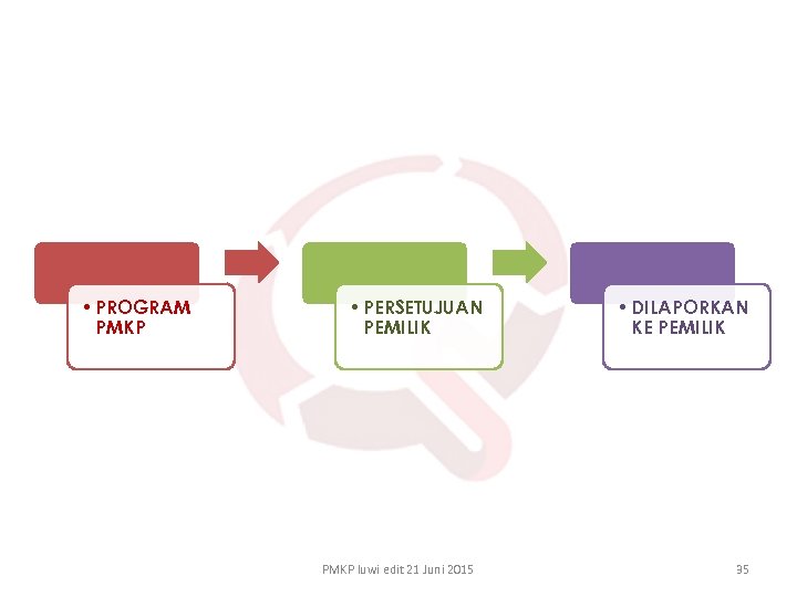  • PROGRAM PMKP • PERSETUJUAN PEMILIK PMKP luwi edit 21 Juni 2015 •