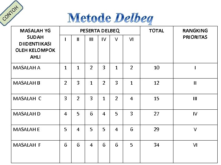 H O NT O C MASALAH YG SUDAH DIIDENTIIKASI OLEH KELOMPOK AHLI PESERTA DELBEQ