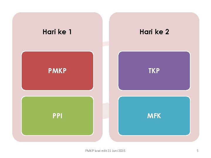 Hari ke 1 Hari ke 2 PMKP TKP PPI MFK PMKP luwi edit 21