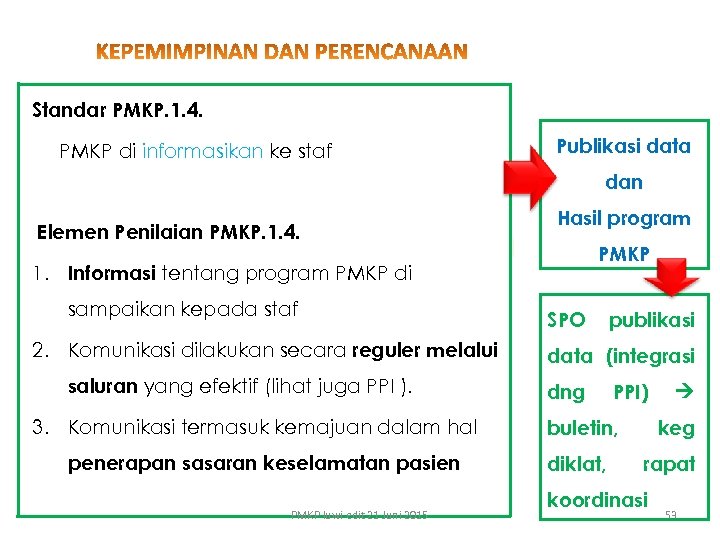 Standar PMKP. 1. 4. PMKP di informasikan ke staf Publikasi data dan Elemen Penilaian