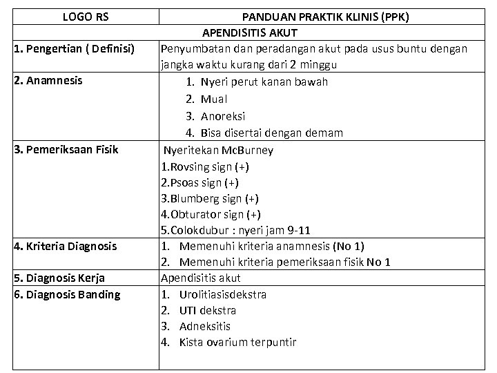 LOGO RS 1. Pengertian ( Definisi) 2. Anamnesis 3. Pemeriksaan Fisik 4. Kriteria Diagnosis