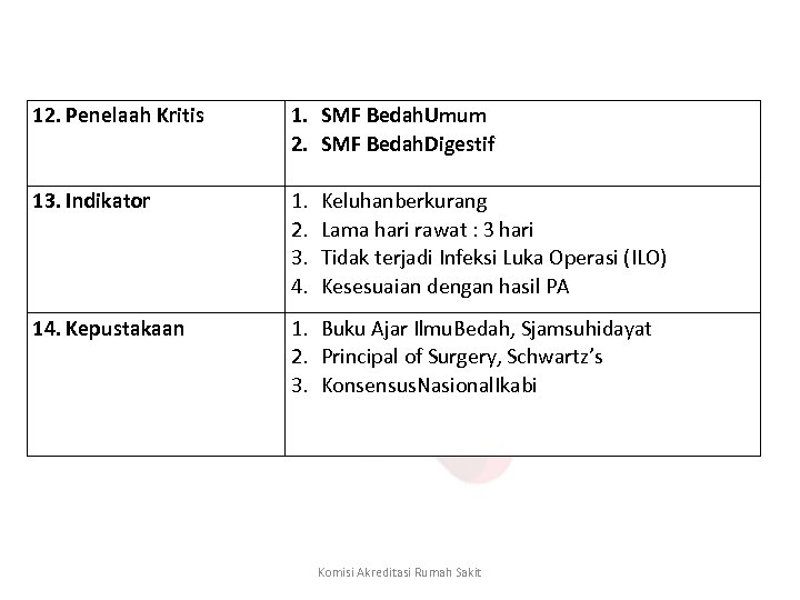 12. Penelaah Kritis 13. Indikator 14. Kepustakaan 1. 2. 3. 4. SMF Bedah. Umum