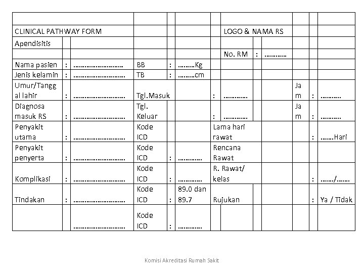  CLINICAL PATHWAY FORM Apendisitis Nama pasien : …………… Jenis kelamin : ……………. Umur/Tangg