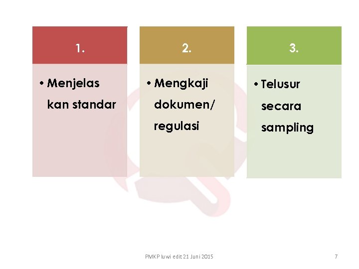 1. • Menjelas kan standar 2. • Mengkaji 3. • Telusur dokumen/ secara regulasi