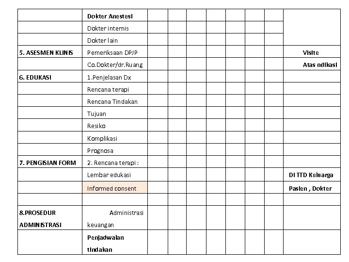  Dokter Anestesi Dokter internis Dokter lain Pemeriksaan DPJP Visite Co. Dokter/dr. Ruang Atas