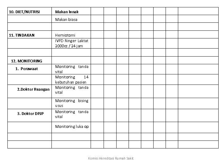 10. DIET/NUTRISI 11. TINDAKAN 12. MONITORING 1. Perawaat 2. Dokter Ruangan 3. Dokter DPJP