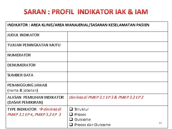 SARAN : PROFIL INDIKATOR IAK & IAM INDIKATOR : AREA KLINIS/AREA MANAJERIAL/SASARAN KESELAMATAN PASIEN