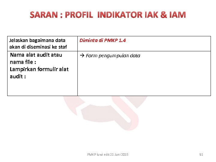 SARAN : PROFIL INDIKATOR IAK & IAM Jelaskan bagaimana data akan di diseminasi ke