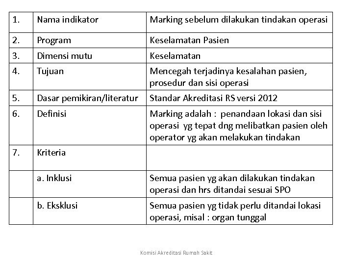 1. Nama indikator Marking sebelum dilakukan tindakan operasi 2. Program Keselamatan Pasien 3. Dimensi