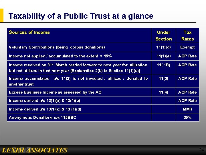 Taxability of a Public Trust at a glance Sources of Income Under Section Tax