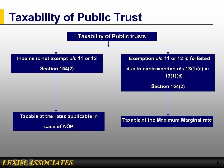 Taxability of Public Trust Taxability of Public trusts Income is not exempt u/s 11