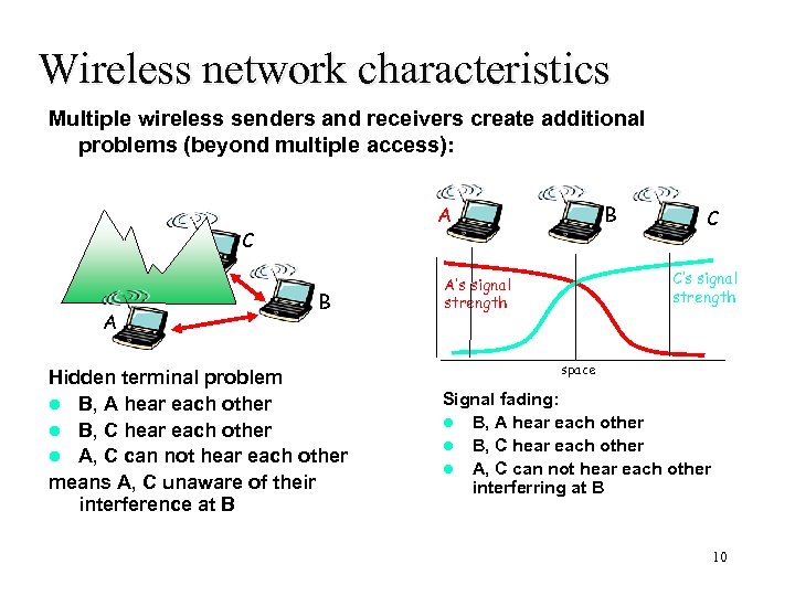 Wireless network characteristics Multiple wireless senders and receivers create additional problems (beyond multiple access):